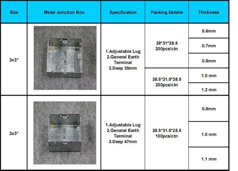 electrical socket back box depth|electrical back box dimensions.